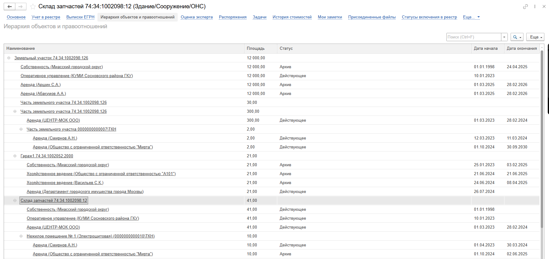 Иерархия объектов и правоотношений в GENIX